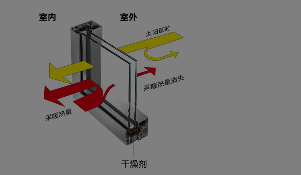 年輕化需求，按需定制